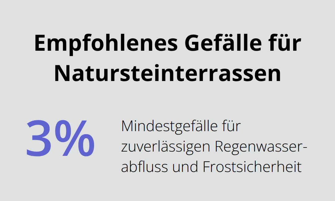 Prozentangabe des erforderlichen Gefälles für den Wasserabfluss auf Terrassen - Premium Terrassenbelag Naturstein