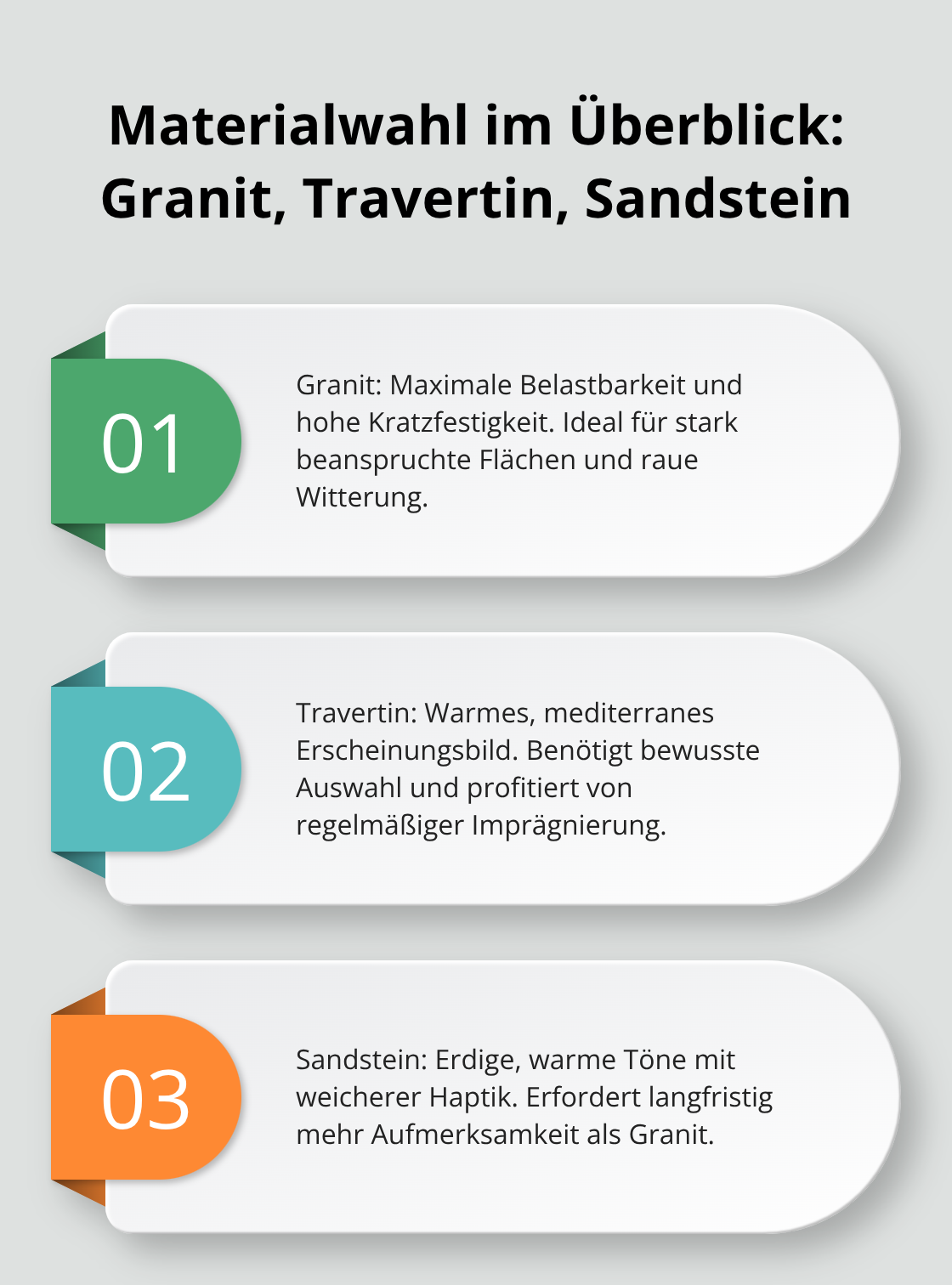 Vergleich der Eigenschaften von Granit, Travertin und Sandstein für Terrassen in Deutschland - Premium Terrassenbelag Naturstein