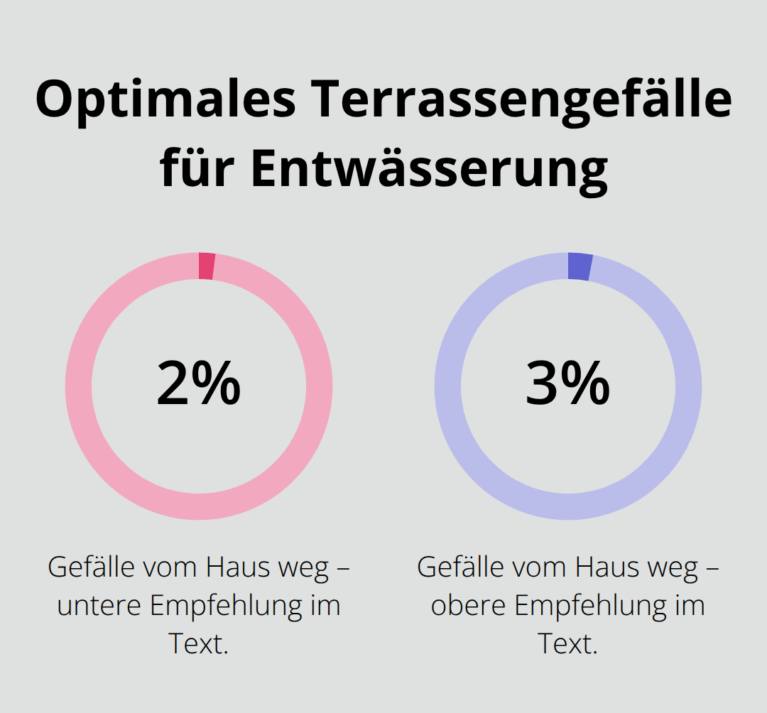 Empfohlenes Gefälle einer Natursteinterrasse in Deutschland