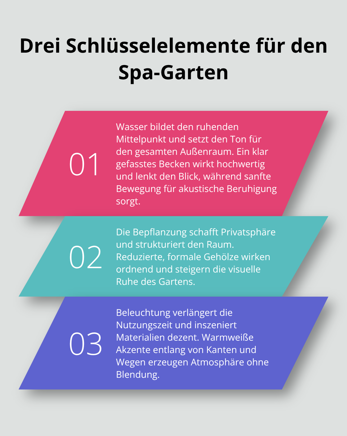 Übersicht zu Wasser, Bepflanzung und Beleuchtung im Spa-Garten