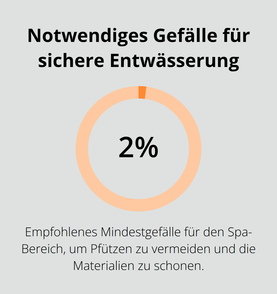 Empfohlenes Gefälle in Prozent für die Drainage im Spa-Bereich - Privater Garten Spa Bereich