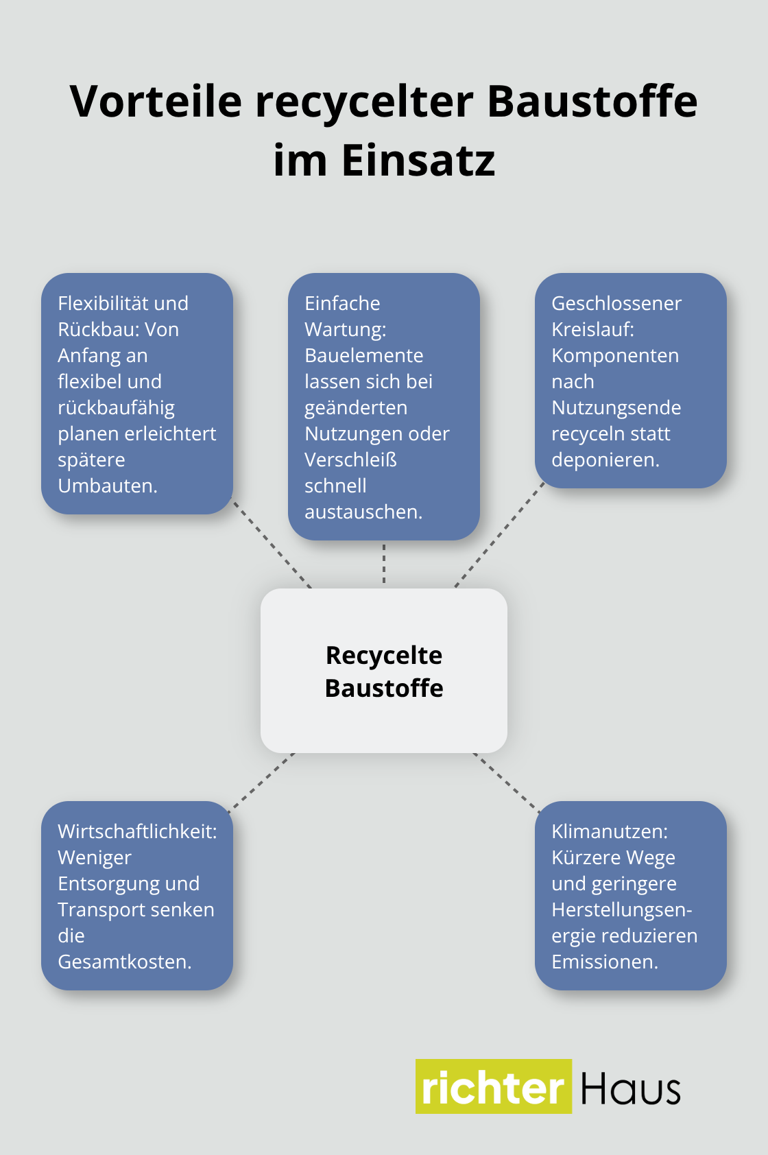 Übersicht der wichtigsten Vorteile recycelter Baustoffe von Flexibilität bis Klimanutzen - recycelte materialien nachhaltig einsetzen