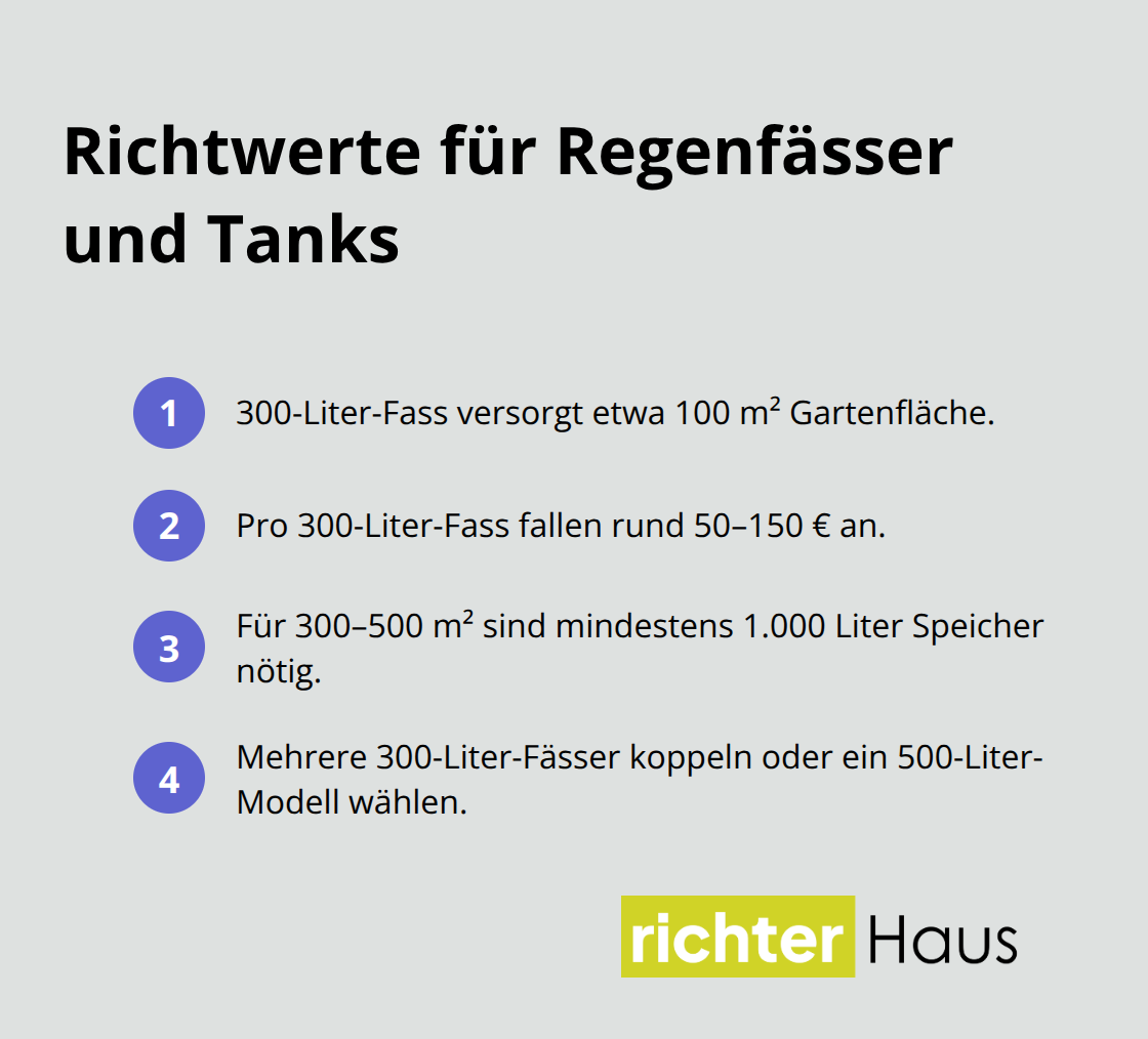 Kompakte Richtwerte zu Fassgrößen, Flächen und Kosten.