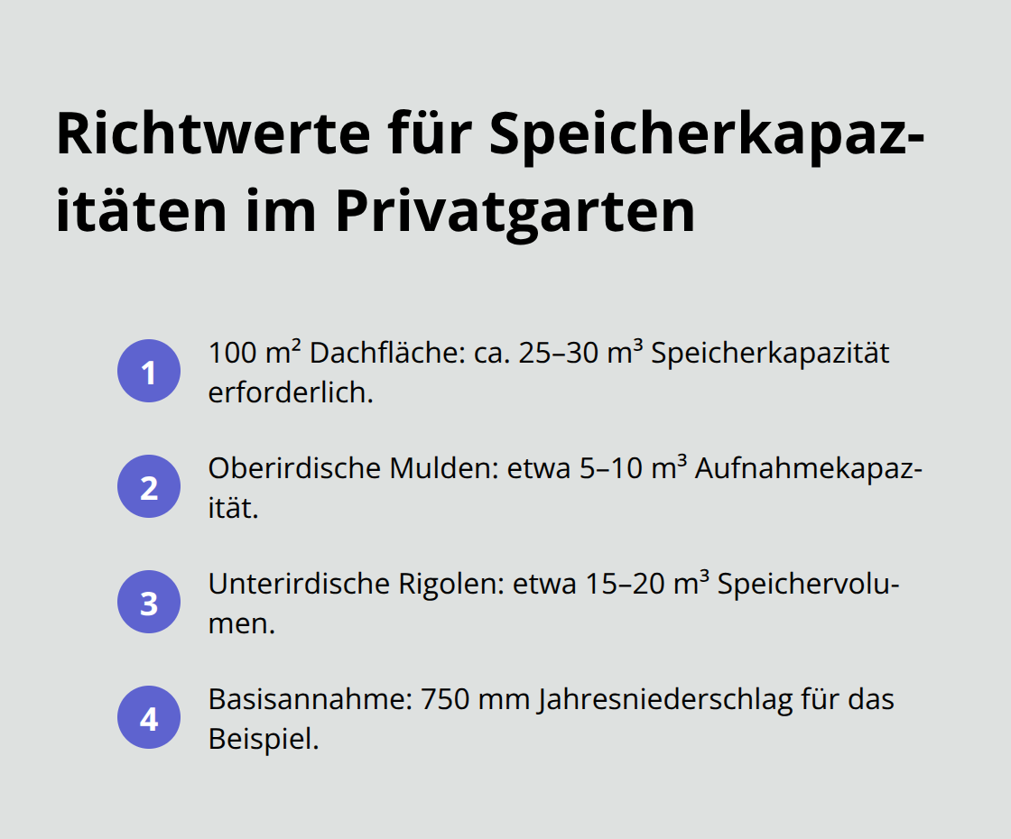 Kompakte Liste mit Richtwerten zur Dimensionierung von Speichersystemen - Regenwasser Planung Gartenberatung