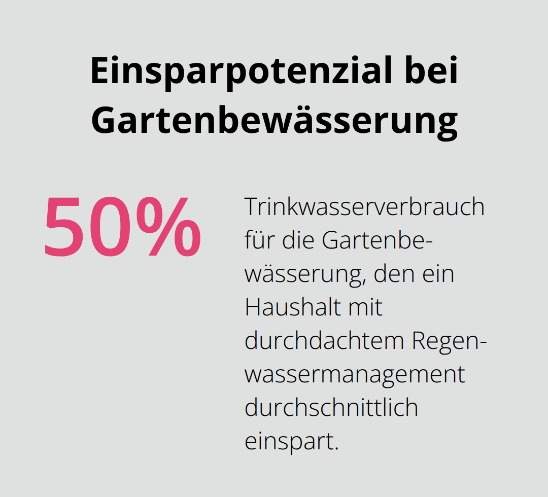 Anteil des Trinkwassers, den Haushalte mit Regenwassermanagement bei der Gartenbewässerung einsparen. - Regenwasserplanung Gartenberatung Konzept