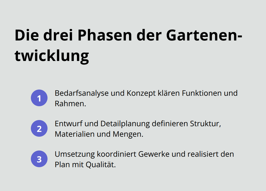 Kurzüberblick über Bedarfsanalyse, Entwurf/Detailplanung und Umsetzung - Regieplanung Lebensphasen Garten