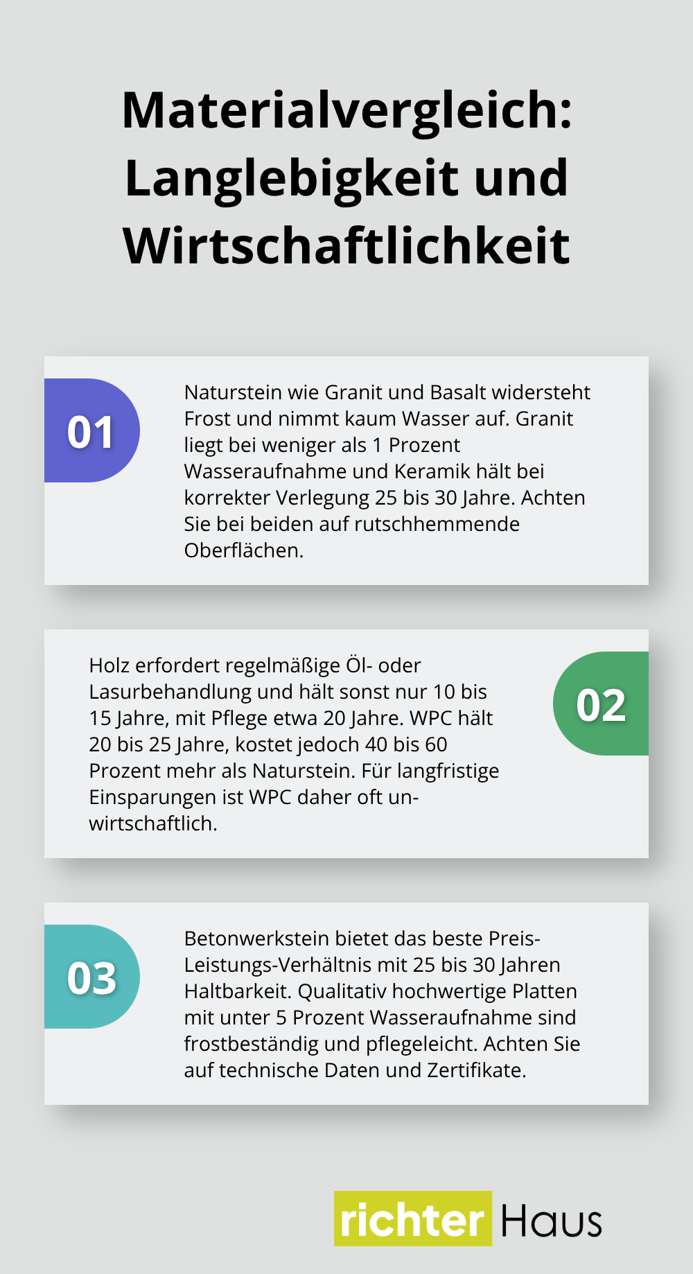 Geordnete Übersicht zu Naturstein/Keramik, Holz/WPC und Betonwerkstein - schlagfeste terrassenbeläge auswählen
