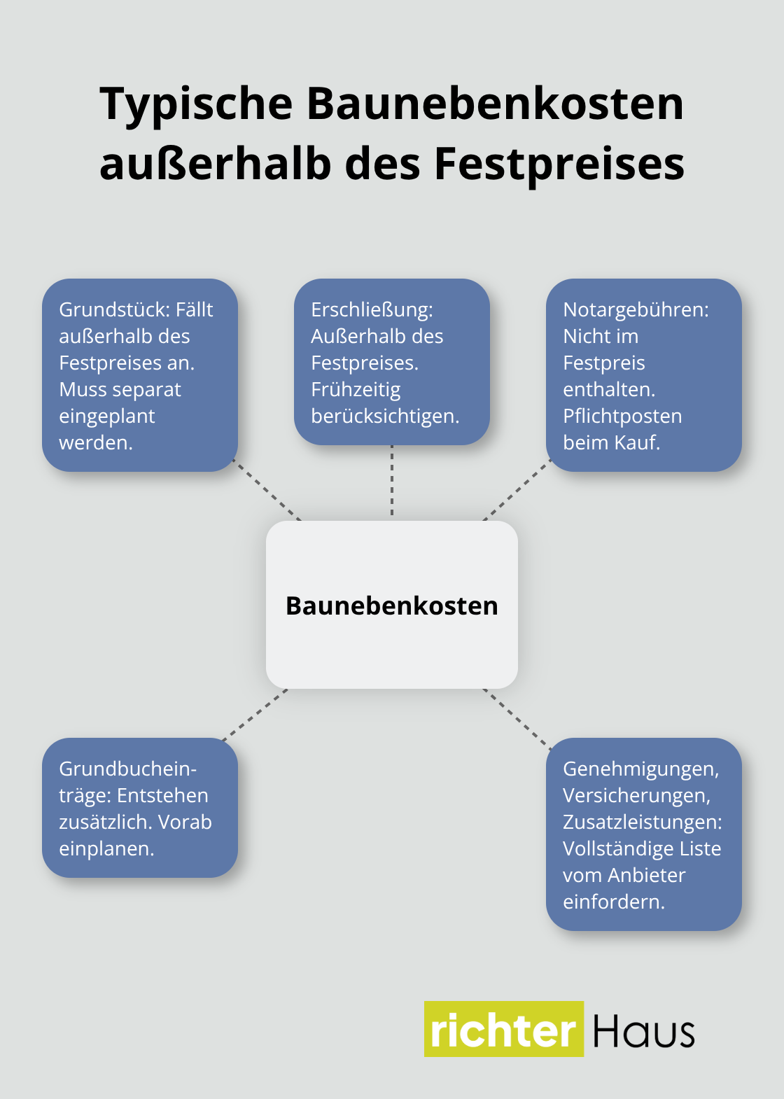 Wichtige Nebenkosten beim Hausbau im Überblick - Schlüsselfertige Angebote vergleichen