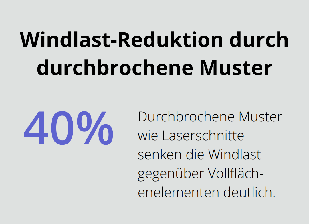 Grafik: Bis zu 40 Prozent geringere Windlast bei durchbrochenen Edelstahl-Sichtschutzmustern - Sichtschutz Edelstahl Gartenanlage