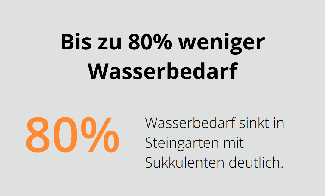 Visualisierung: Steingarten mit Sukkulenten benötigt bis zu 80 Prozent weniger Wasser - Steingarten Sukkulenten