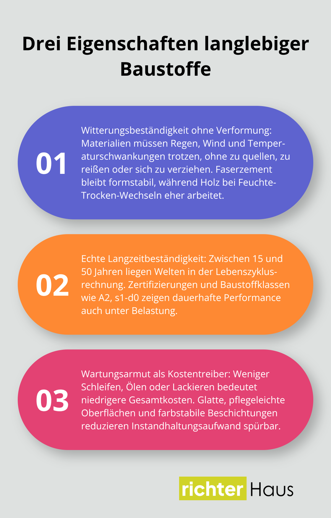 Die drei entscheidenden Eigenschaften: Witterungsbeständigkeit, Langzeitbeständigkeit und Wartungsarmut – jeweils mit kurzer Erläuterung. - strapazierfähige baustoffe auswählen