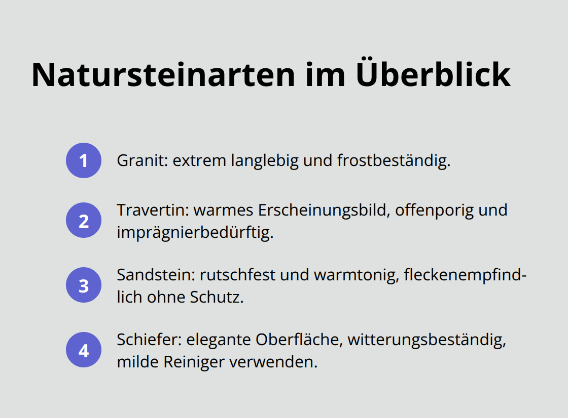 Kurzüberblick zu Eigenschaften von Granit, Travertin, Sandstein und Schiefer