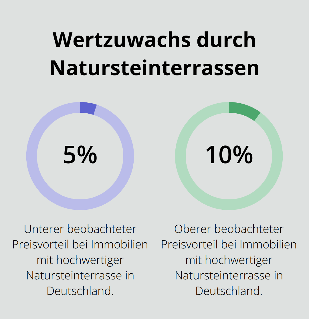 Immobilien-Preisvorteil laut Bewertungen - Terrassenbelag Naturstein Design