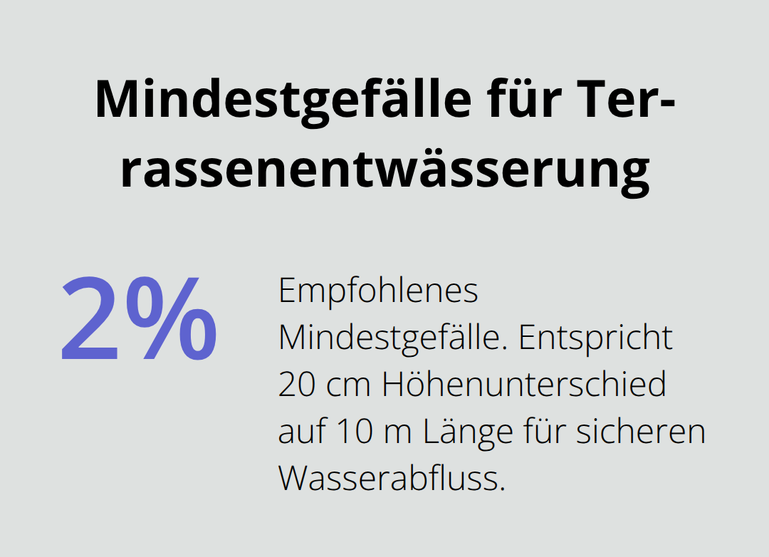 Visualisierung des empfohlenen Mindestgefälles von 2 % für Terrassen. - Terrassengestaltung Premium Naturstein