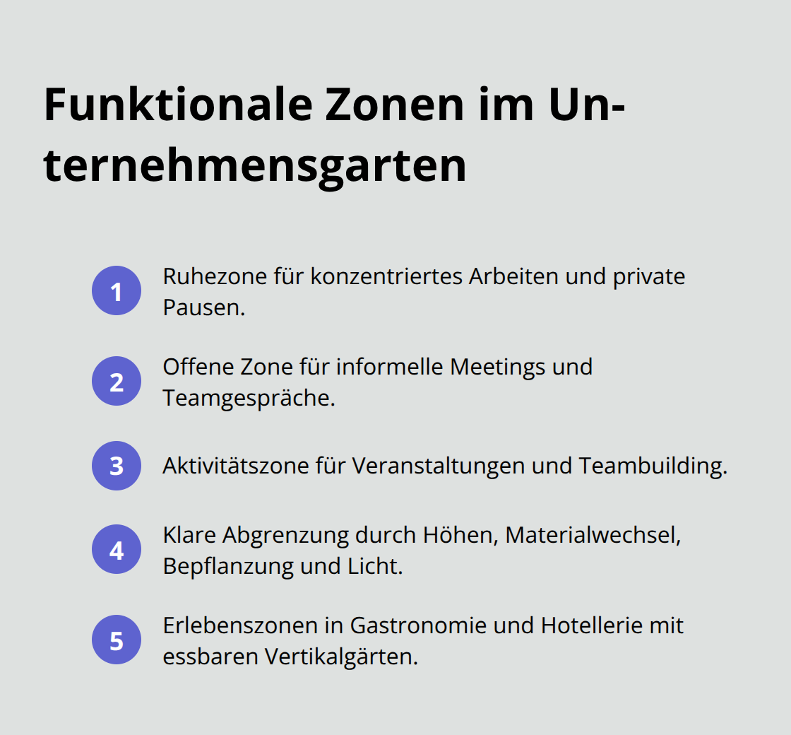 Kernzonen für Nutzung und Aufenthaltsqualität im Außenraum