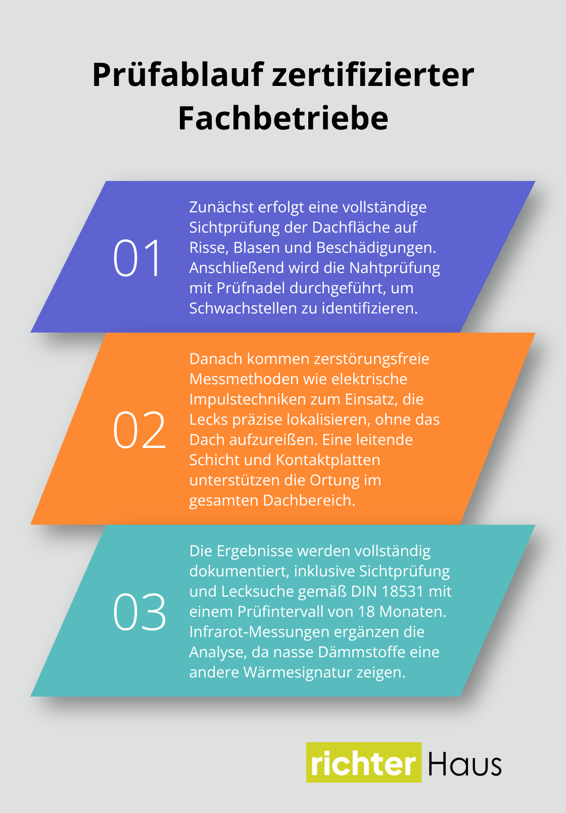 Ablaufschritte: Sichtprüfung, zerstörungsfreie Messung, Dokumentation nach DIN 18531. - wasserdichte dachabdichtung prüfen lassen