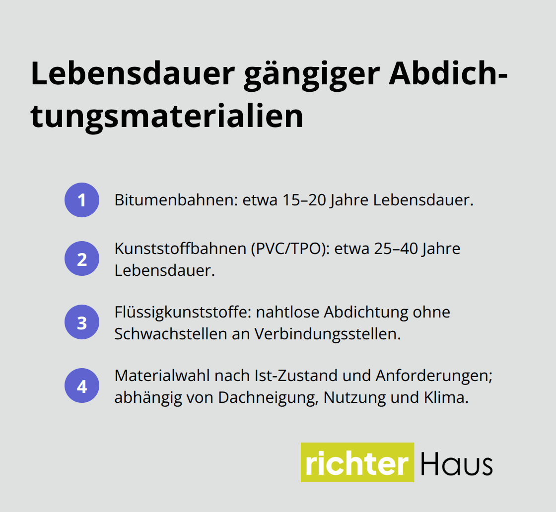 Überblick: Materialien für Flachdachabdichtungen und ihre typische Lebensdauer. - wasserdichte dachabdichtung prüfen lassen