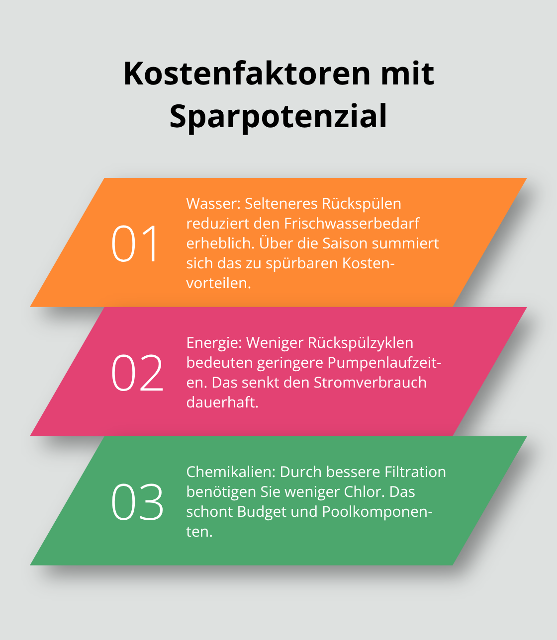Einsparungen bei Wasser, Energie und Chemikalien durch mineralische Filter
