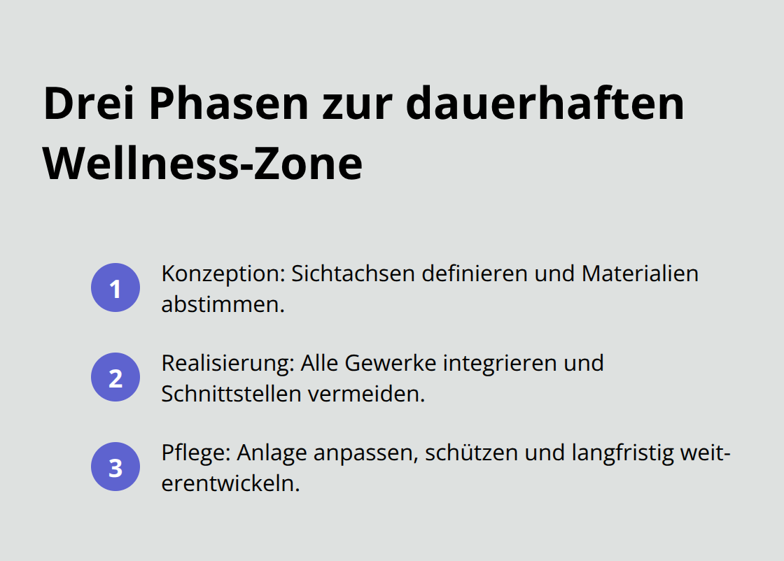 Kompakte Liste der Projektphasen von Planung bis Pflege - Wellness Zone Gartenplanung