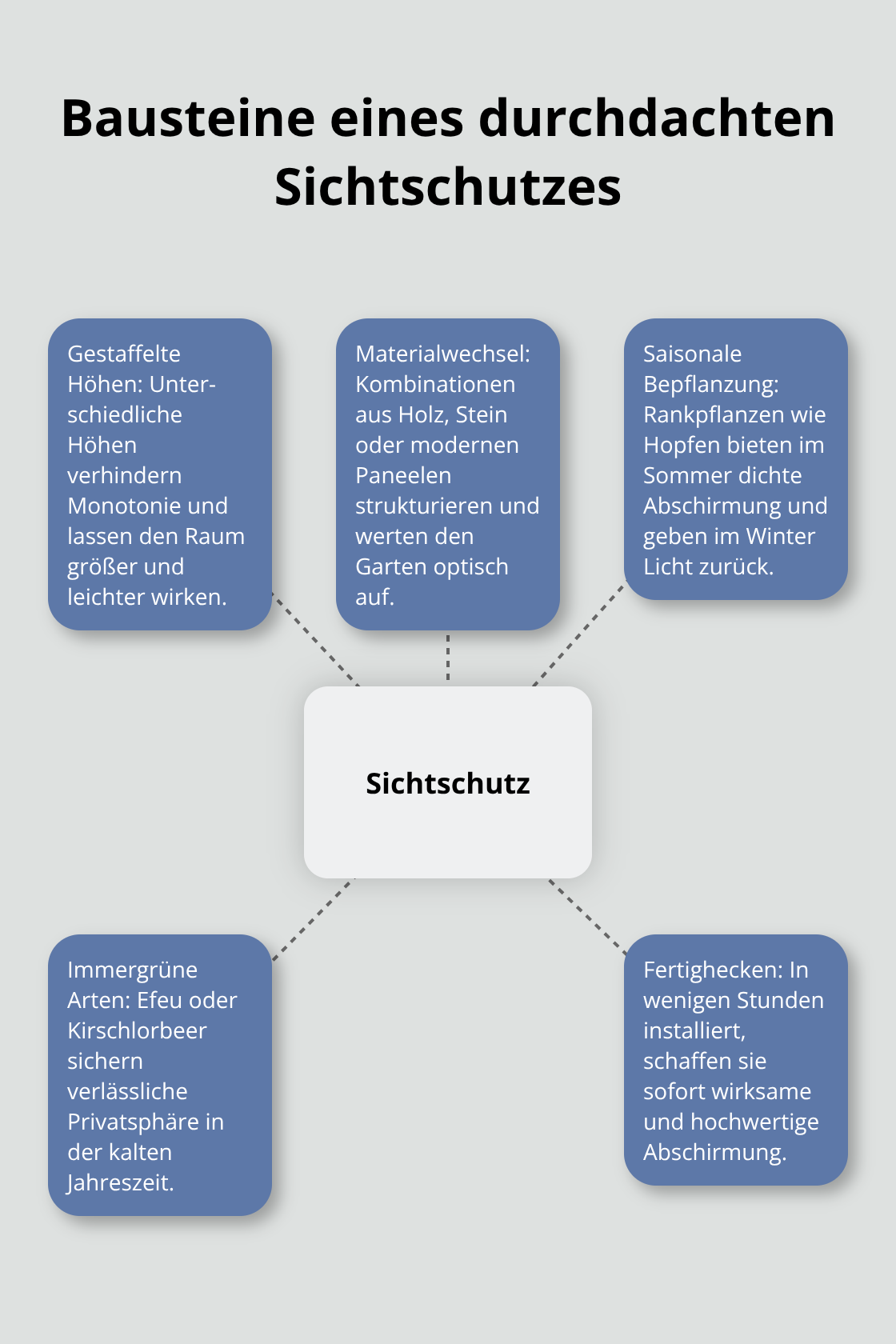 Zentrale Elemente für wirksamen, ästhetischen Sichtschutz im Wellness-Garten