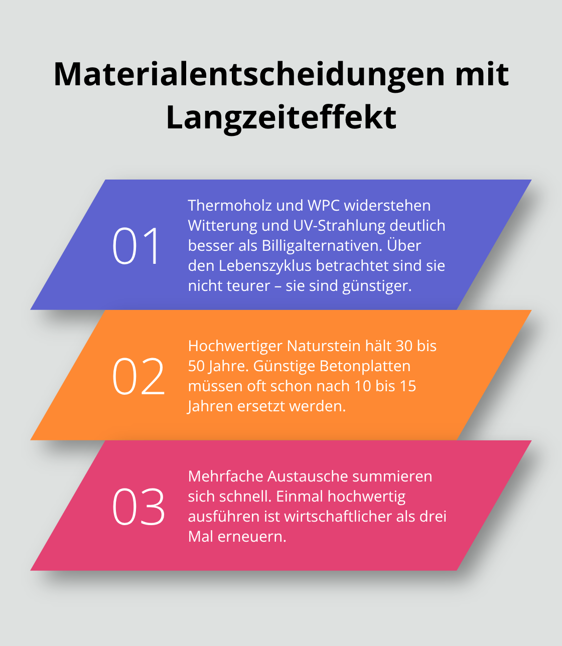 Drei Gründe für langlebige Materialien im Garten - Zeitgemäße Gartengestaltung Design