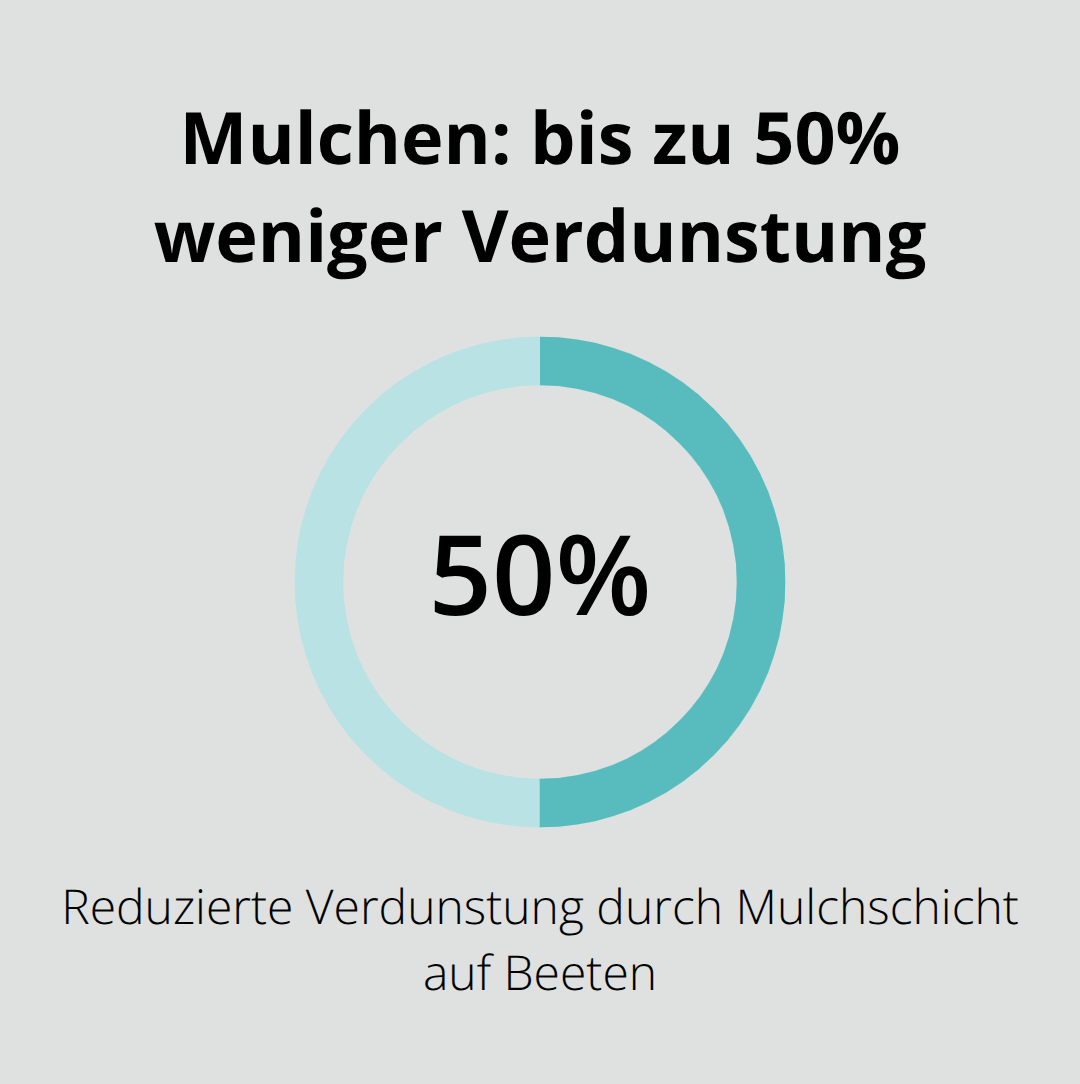Reduzierte Verdunstung durch Mulchschicht auf Beeten